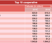Classifica-2019-Top-10-Coop1