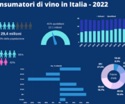 I numeri sui consumatori di vino in Italia